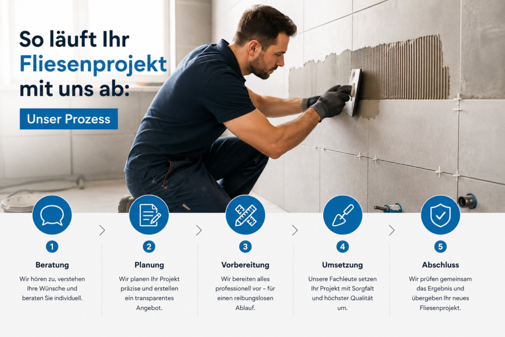 Fachhandwerker bei der professionellen Fliesenverlegung – unser Fliesenprojekt Schritt für Schritt